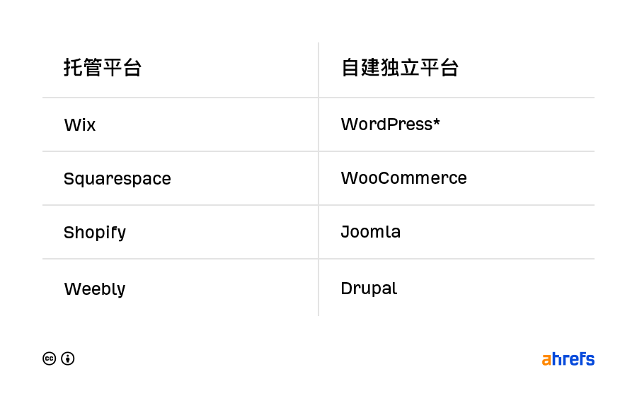 谷歌SEO:2022年你需要的 8 个链接建设工具(免费+付费)