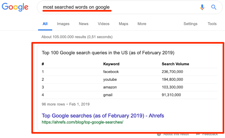 谷歌SEO-搜索意图： 一个十分重要又经常被忽略的“排名要素”