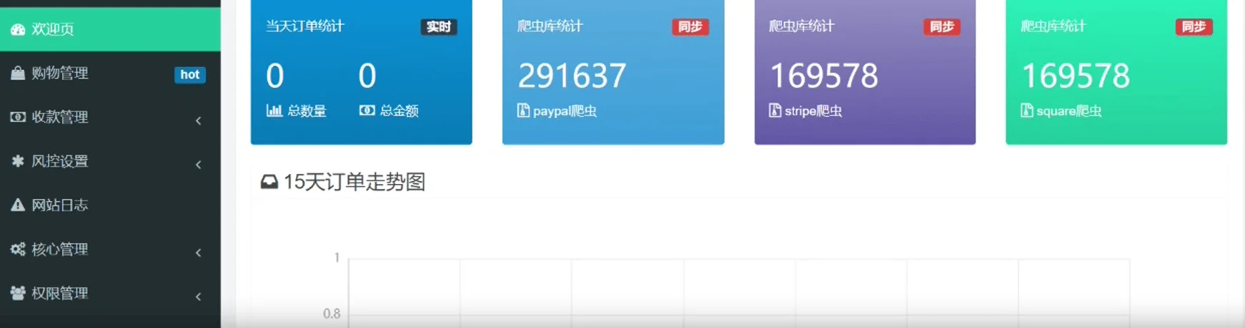 什么是wordpress跨境电商AB站?-悦然wordpress建站 什么是WordPress跨境电商AB站?